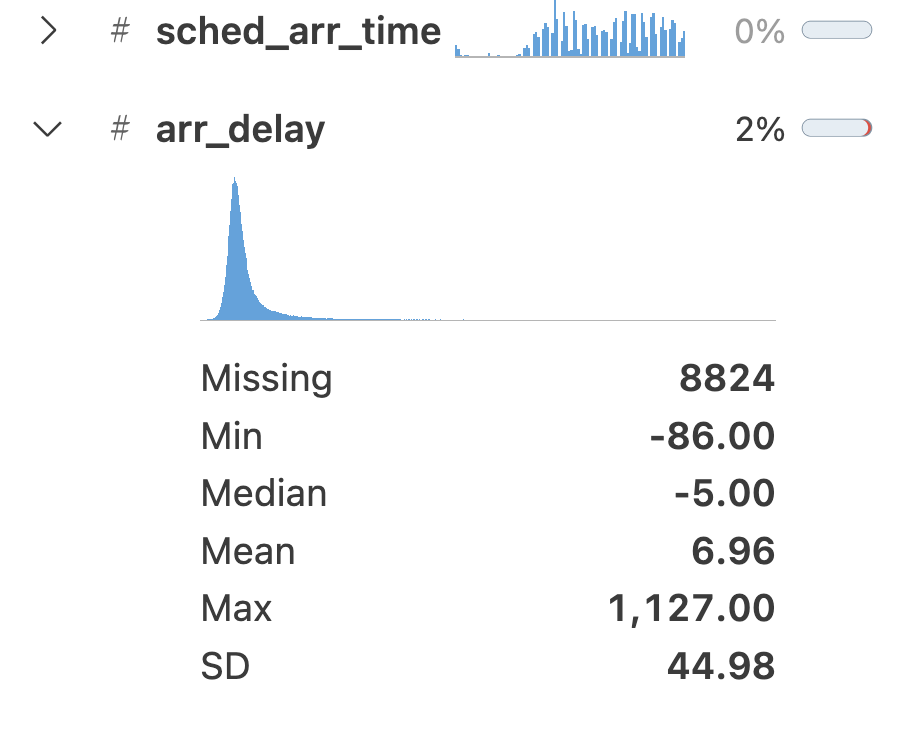 Column arr_delay expanded in the summary panel. There is a bar with 2%, depicting how much data is missing. There is a graph of arrival delays showing a right skew. Summary statistics are displayed: 8,824 missing, --86 min, --5 median, 6.96 mean, 1,127 max, 44.98 SD.